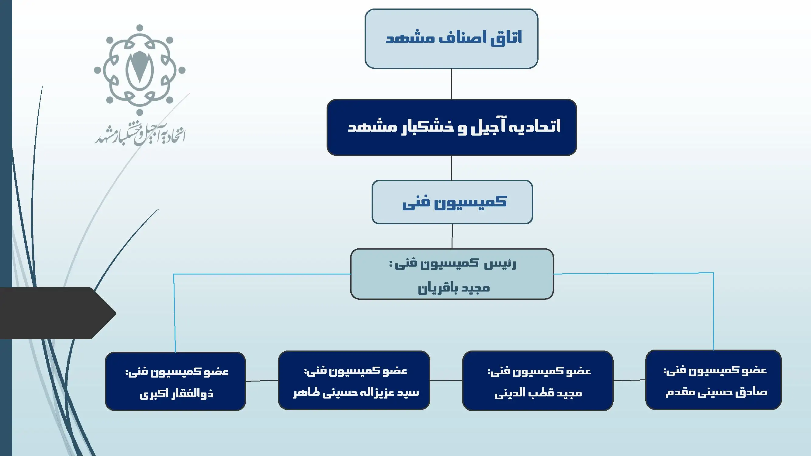 کمیسیون فنی